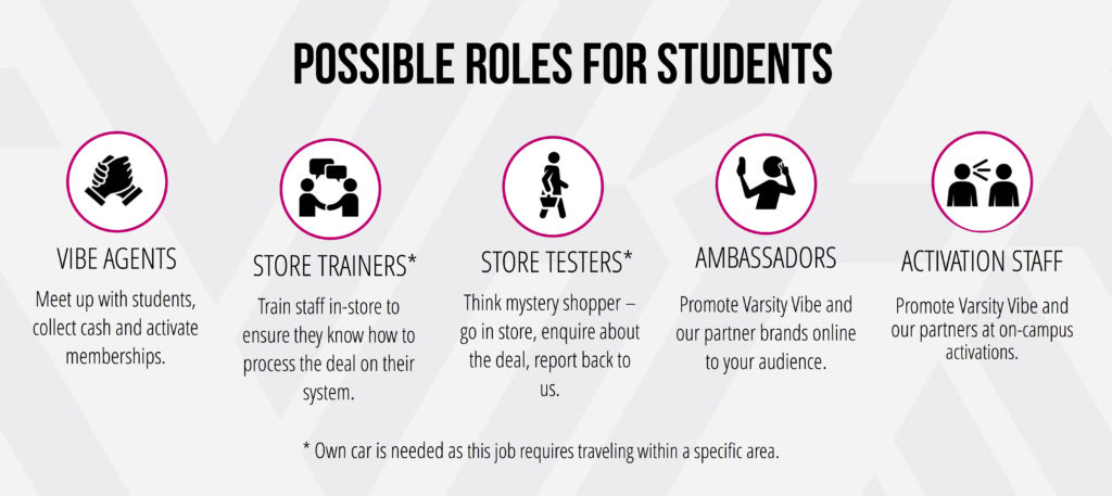 Student Organization Roles Student roles featured image - 1 - Varsityvibe